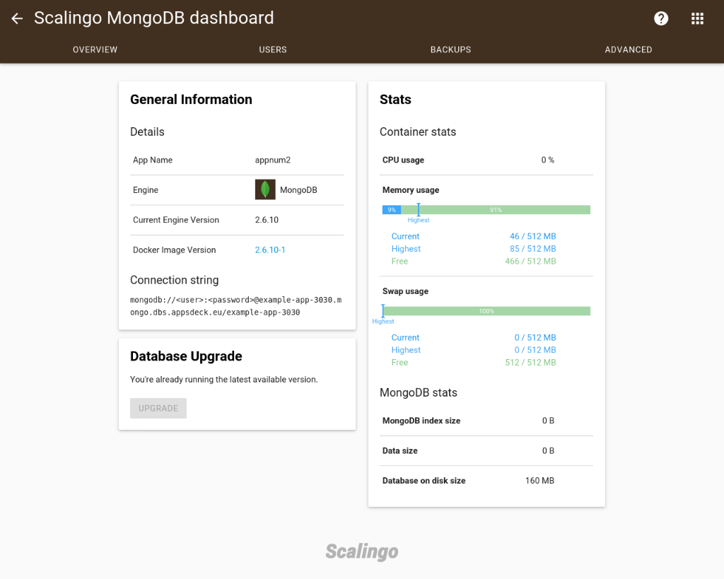 MongoDB Dashboard Overview